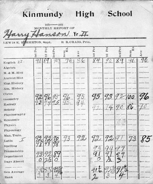1920-21 Kinmundy High School Report Card